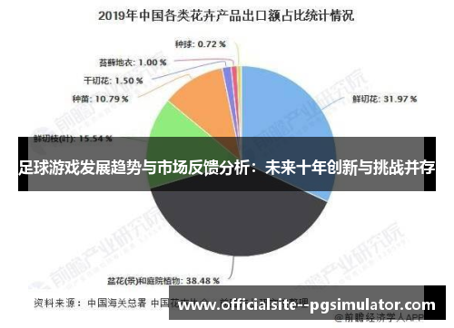 足球游戏发展趋势与市场反馈分析：未来十年创新与挑战并存