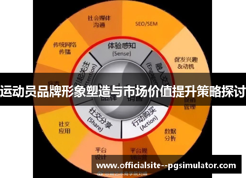 运动员品牌形象塑造与市场价值提升策略探讨