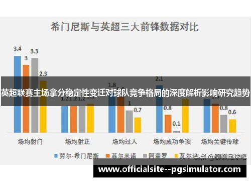 英超联赛主场拿分稳定性变迁对球队竞争格局的深度解析影响研究趋势