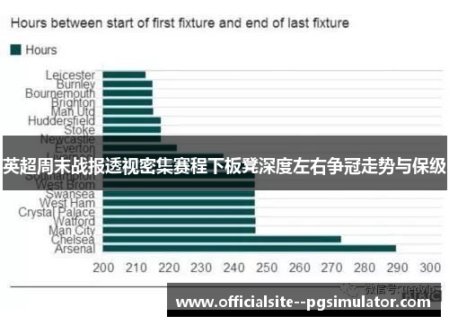 英超周末战报透视密集赛程下板凳深度左右争冠走势与保级
