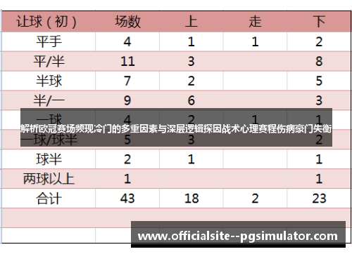 解析欧冠赛场频现冷门的多重因素与深层逻辑探因战术心理赛程伤病豪门失衡