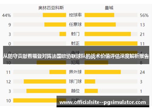 从防守贡献看福登对阵法国欧协联球队的战术价值评估深度解析报告