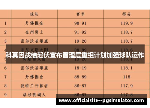 科莫因战绩起伏宣布管理层重组计划加强球队运作