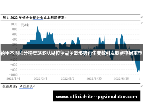 德甲本周积分榜震荡多队易位争冠争欧形势再生变数引发联赛格局重塑