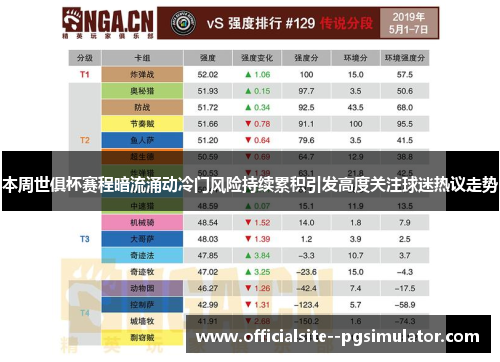 本周世俱杯赛程暗流涌动冷门风险持续累积引发高度关注球迷热议走势